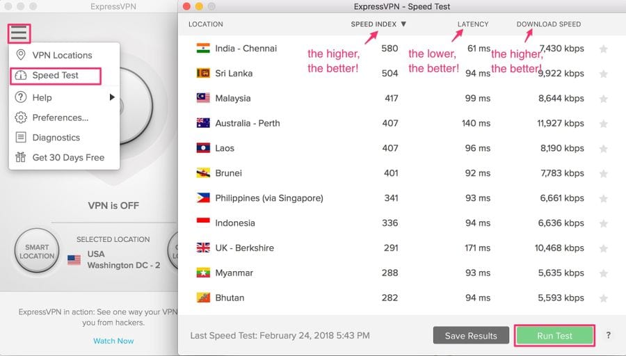 expressvpn speed test results