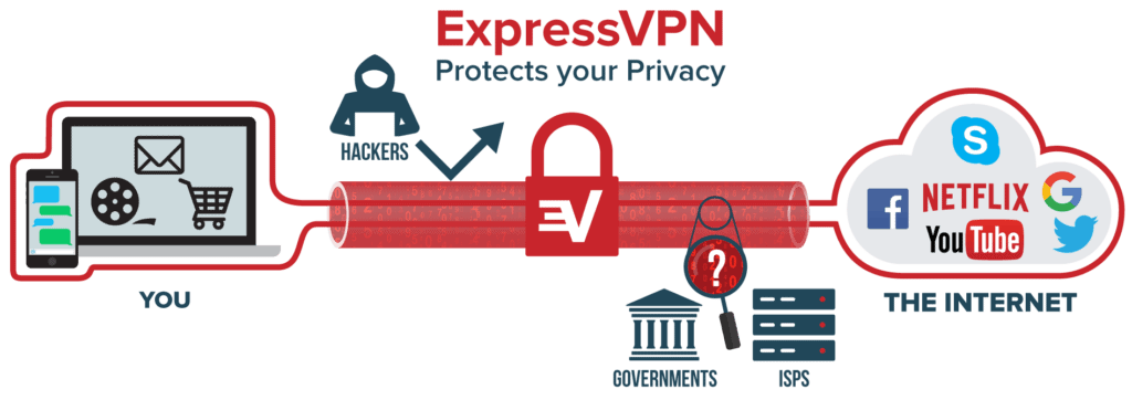 illustration on how vpn protects streaming on Kodi