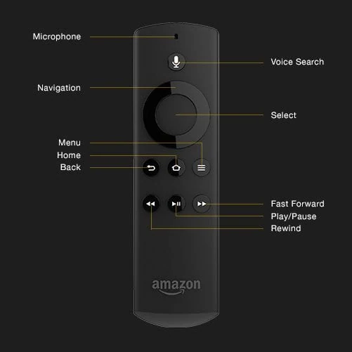 How to reset an  Fire TV remote in less than 2 minutes