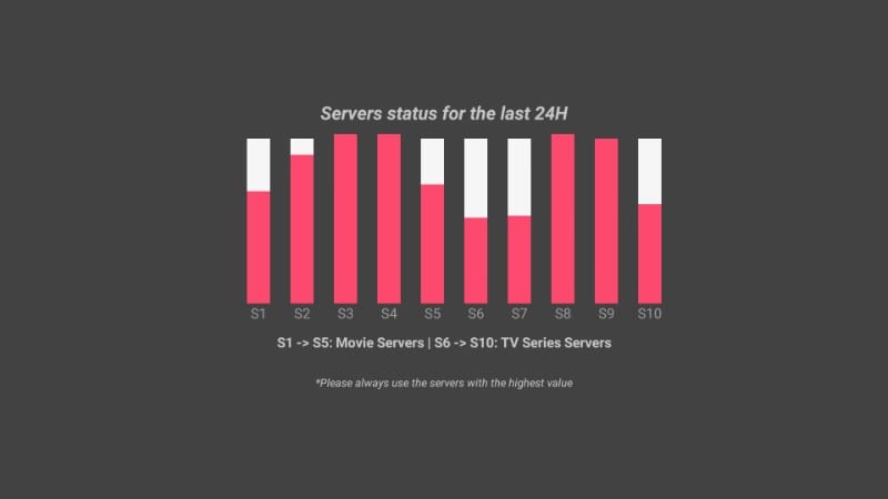 freeflix hq servers