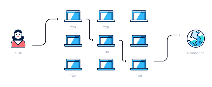 hide ip address