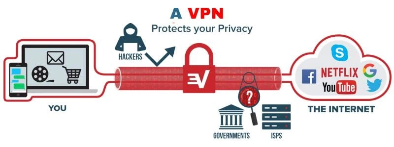 how to hide ip address with a vpn