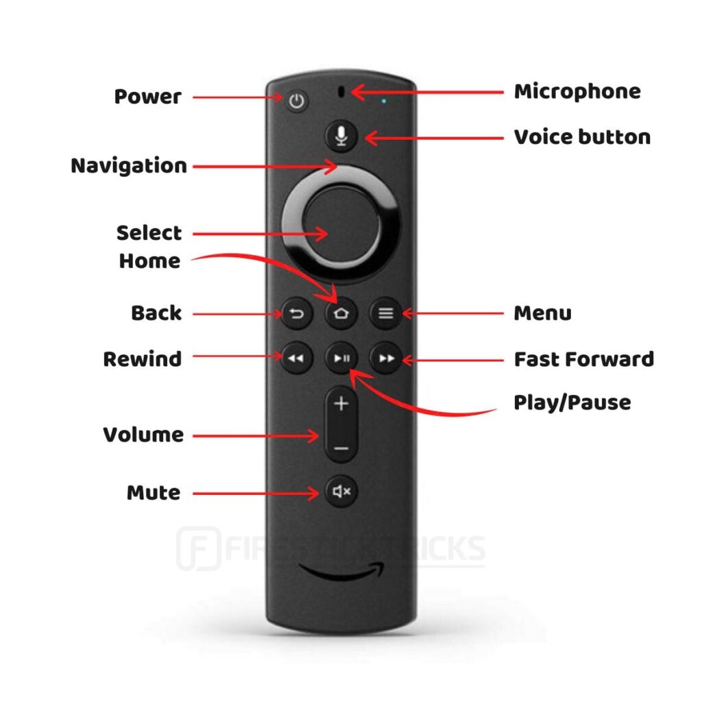 How to switch TV inputs with the Fire TV or Firestick remote