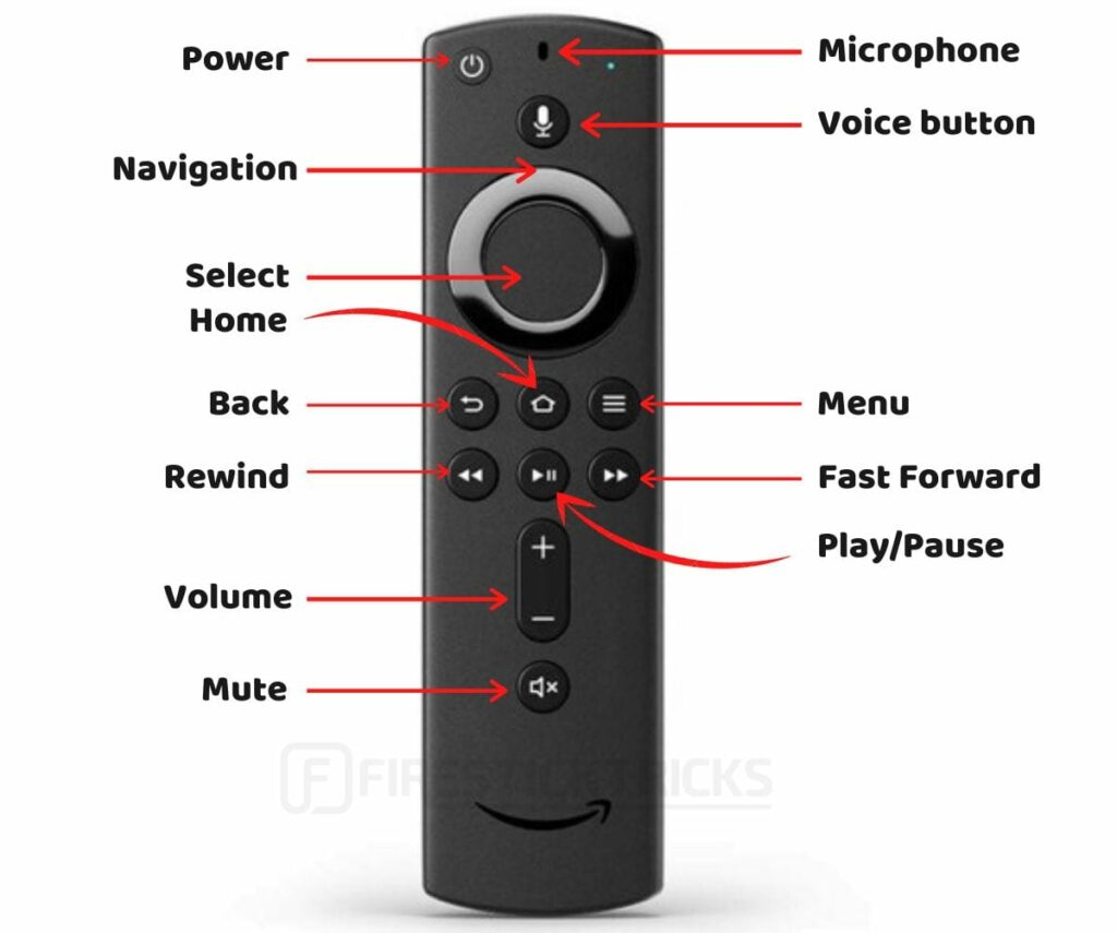 firestick remote button functions, names and description