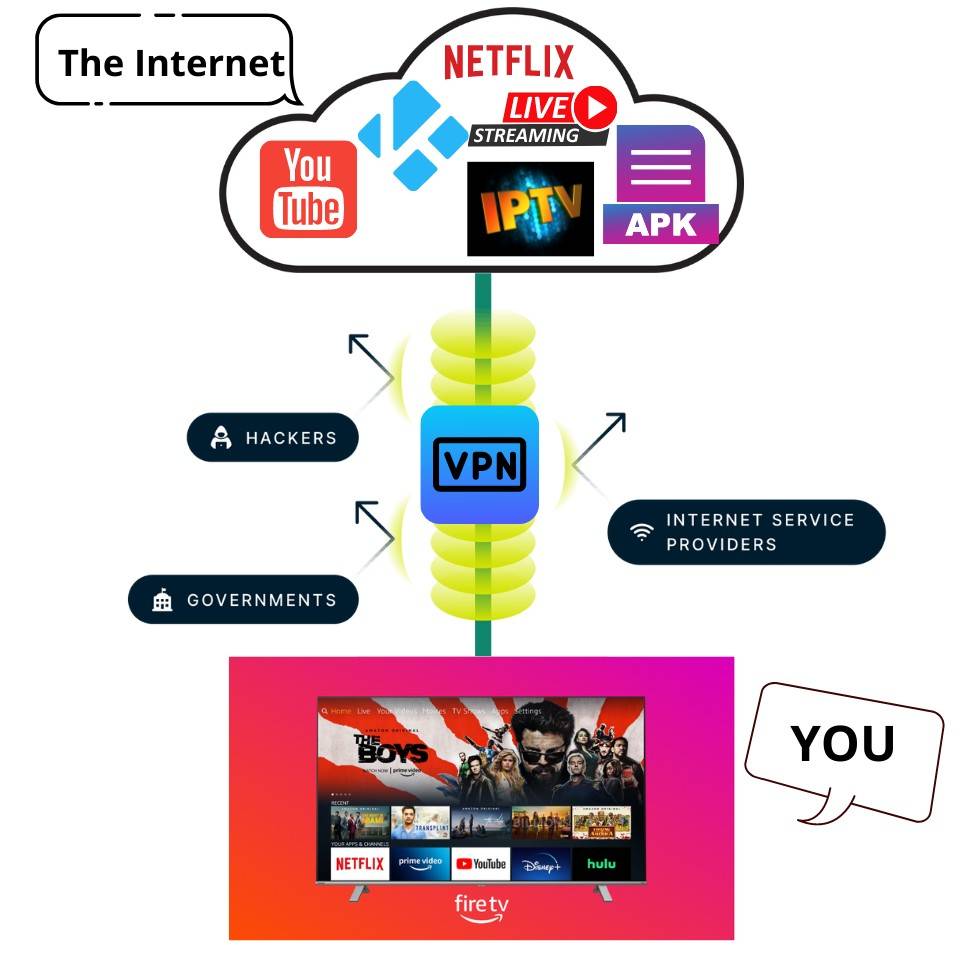 vpn for jailbroken firestick