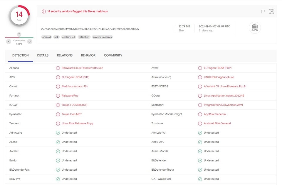 10 Best AppLinked Codes — Ultimate List for Sep 2023