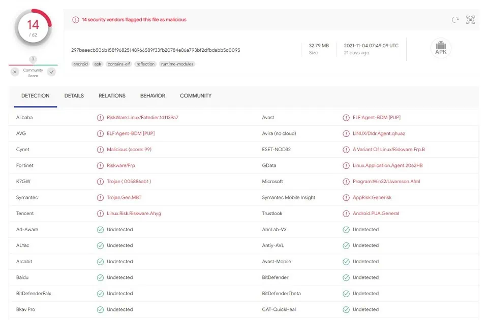 applinked apk scan virustotal
