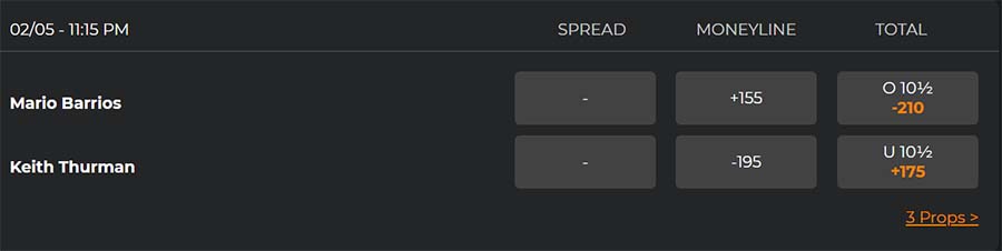 thurman vs. barrios odds