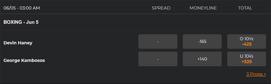 haney vs. kambasos odds