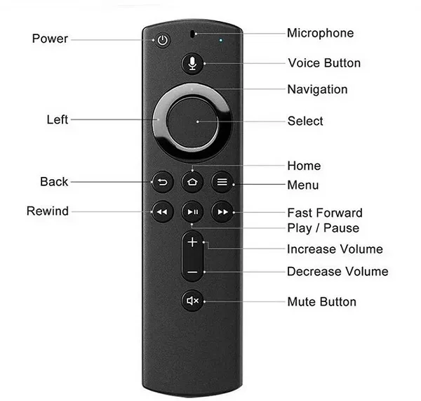 FireStick Remote Not Working