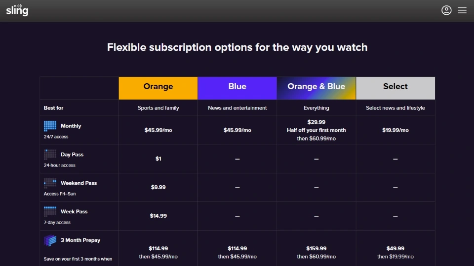 sling tv pricing