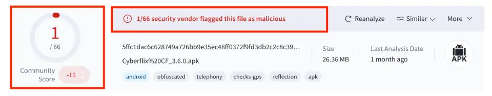 cyberflix virus total scan result